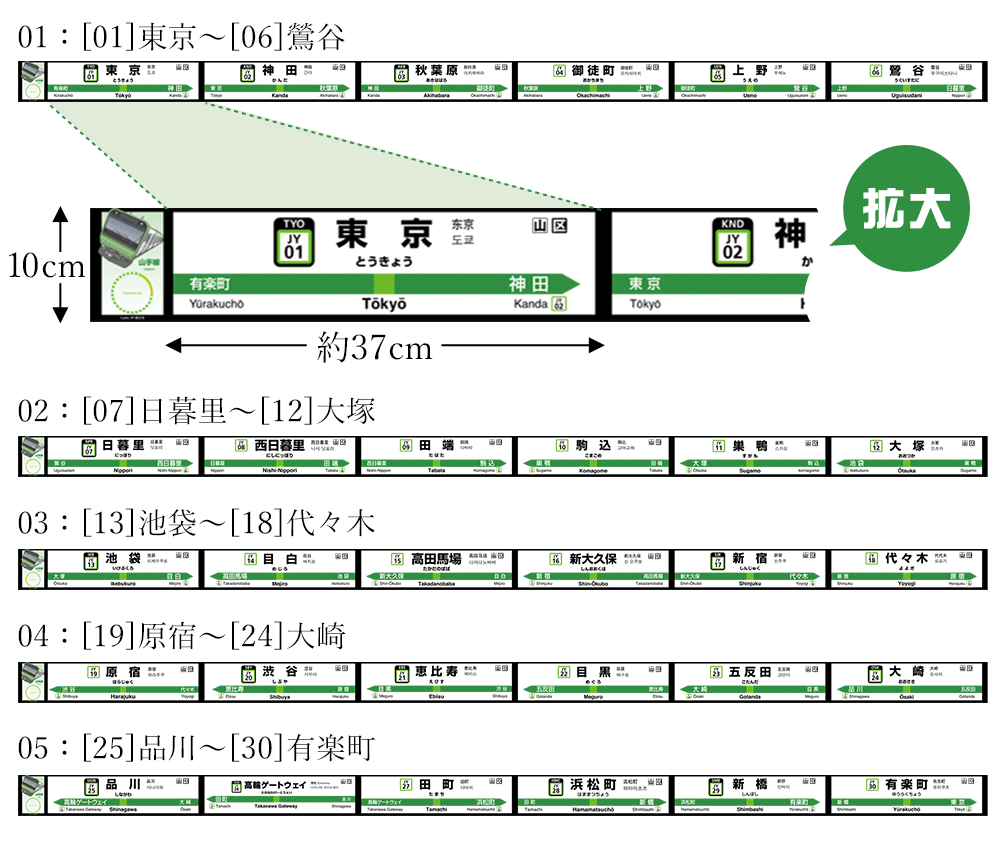 TrimTrain（トリムトレイン）　山手線内回り（全5種）