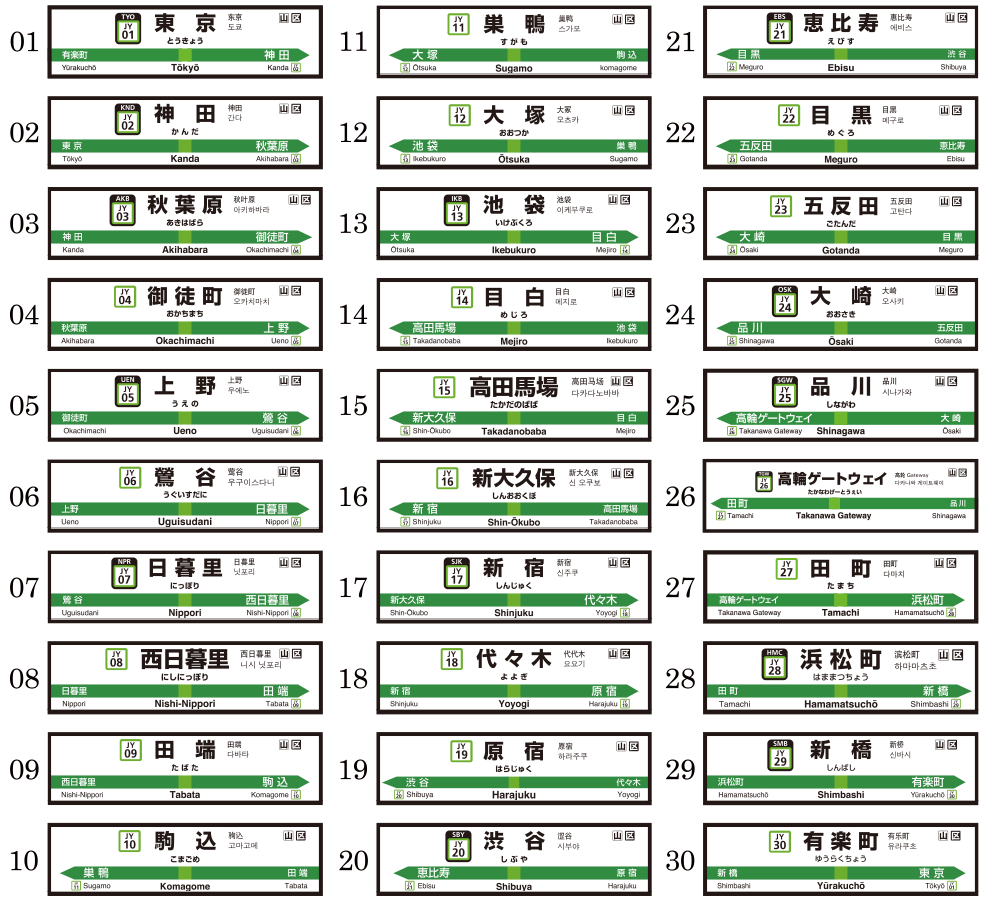 壁ペタっ駅名標　山手線内回り　全30種