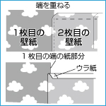 重ね切りで2枚目以降を貼る場合