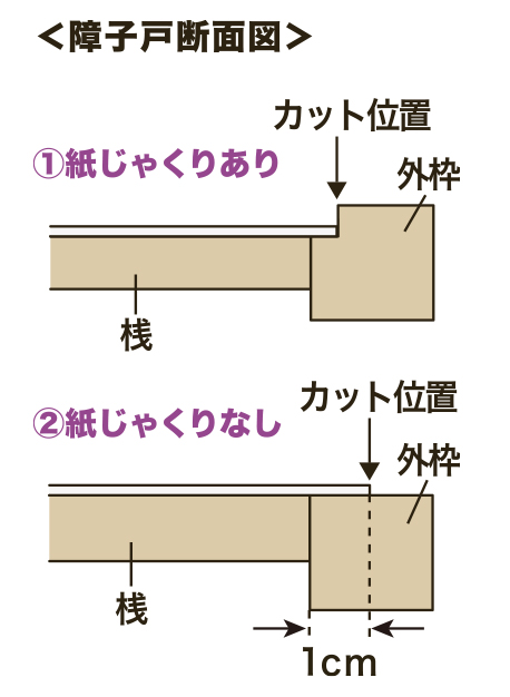 手順8